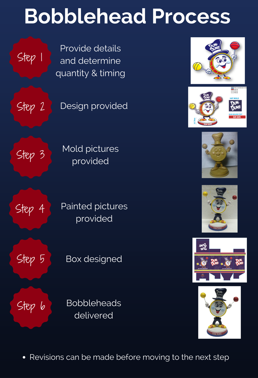 Bobblehead process_updated